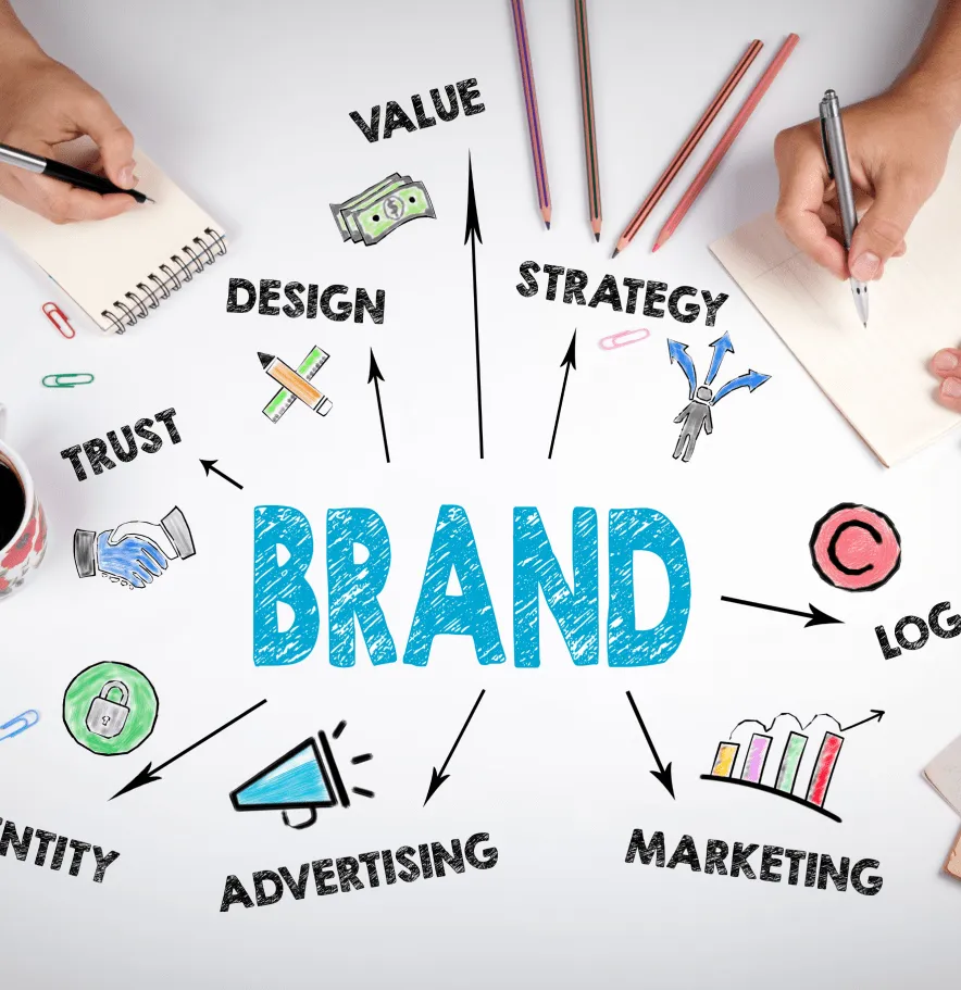 Branding and Strategy Plan